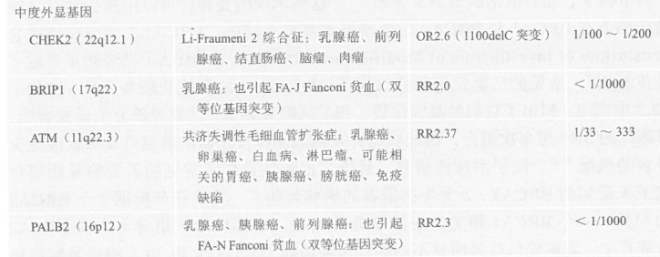 乳腺癌会遗传吗？乳腺癌的易感基因及其位点
