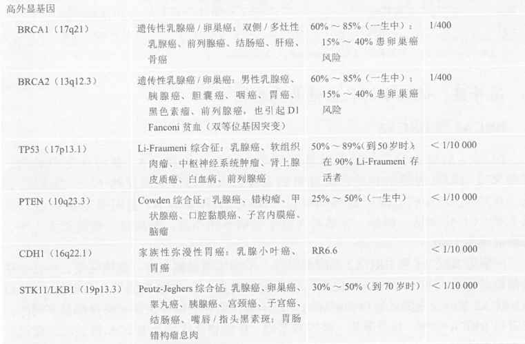 乳腺癌会遗传吗？乳腺癌的易感基因及其位点