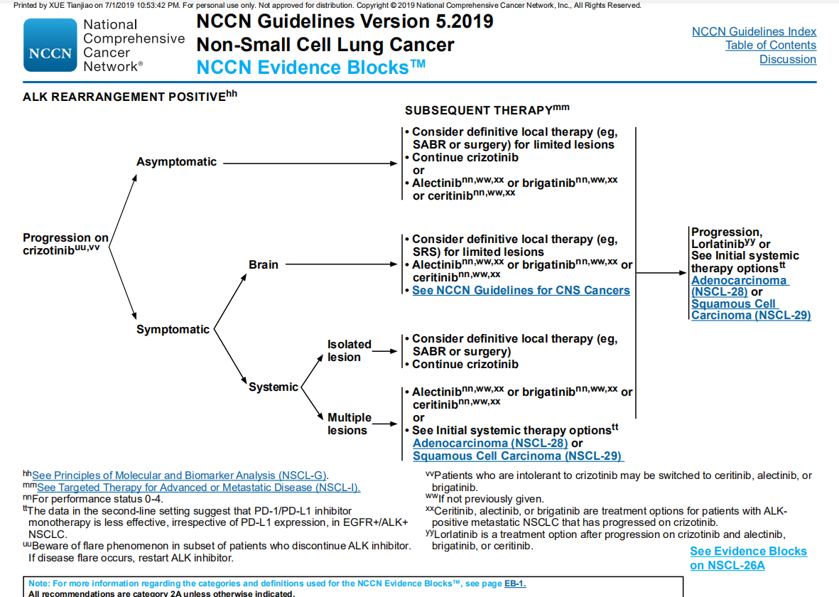 克唑替尼耐药后，艾乐替尼和Brigatinib哪个更好？