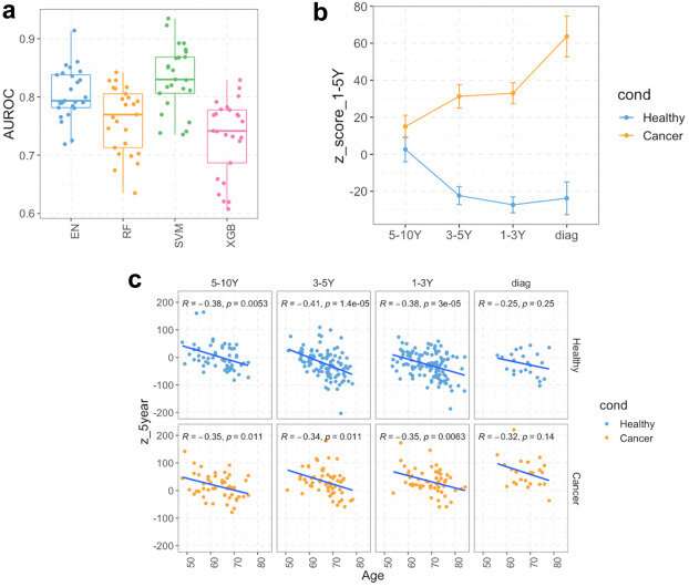 海外有科学家越来越接近预测早期肺癌