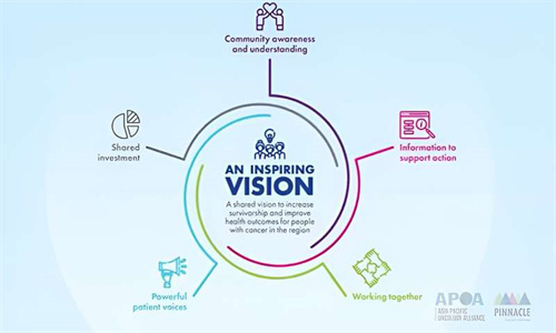 专家强调了与患者合作对改善癌症护理的重要性